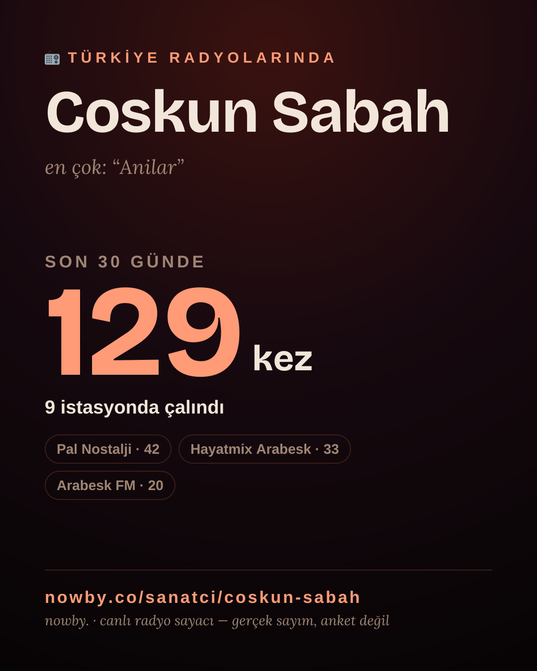 Sanatçısı, menajeri ya da hayranı mısın? Bunu paylaş.