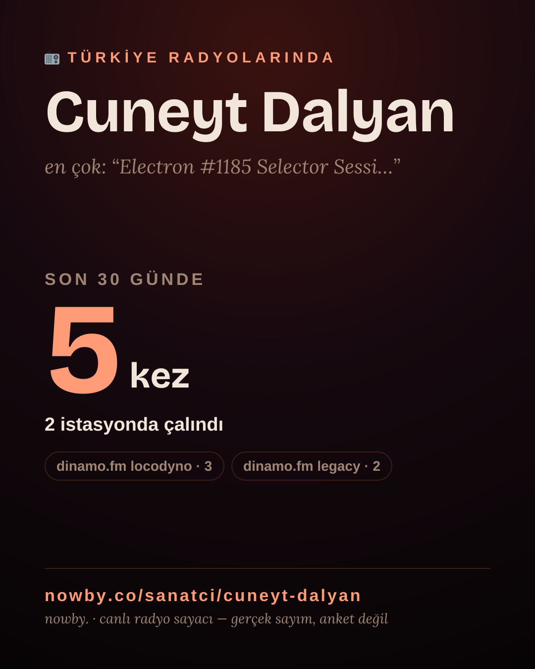 Sanatçısı, menajeri ya da hayranı mısın? Bunu paylaş.