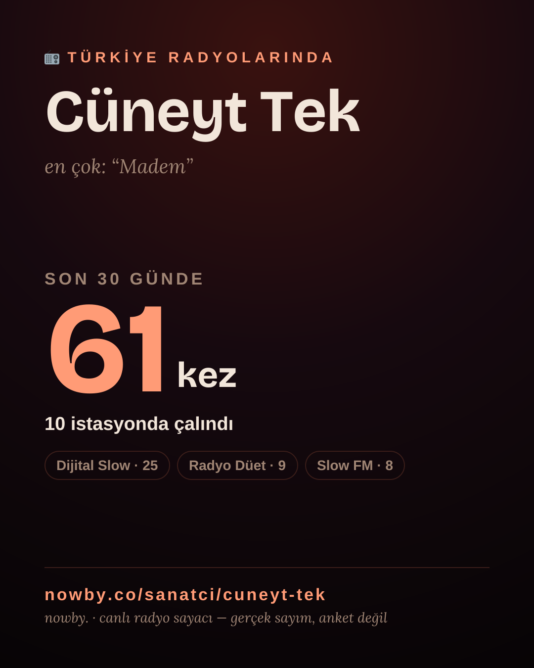 Sanatçısı, menajeri ya da hayranı mısın? Bunu paylaş.