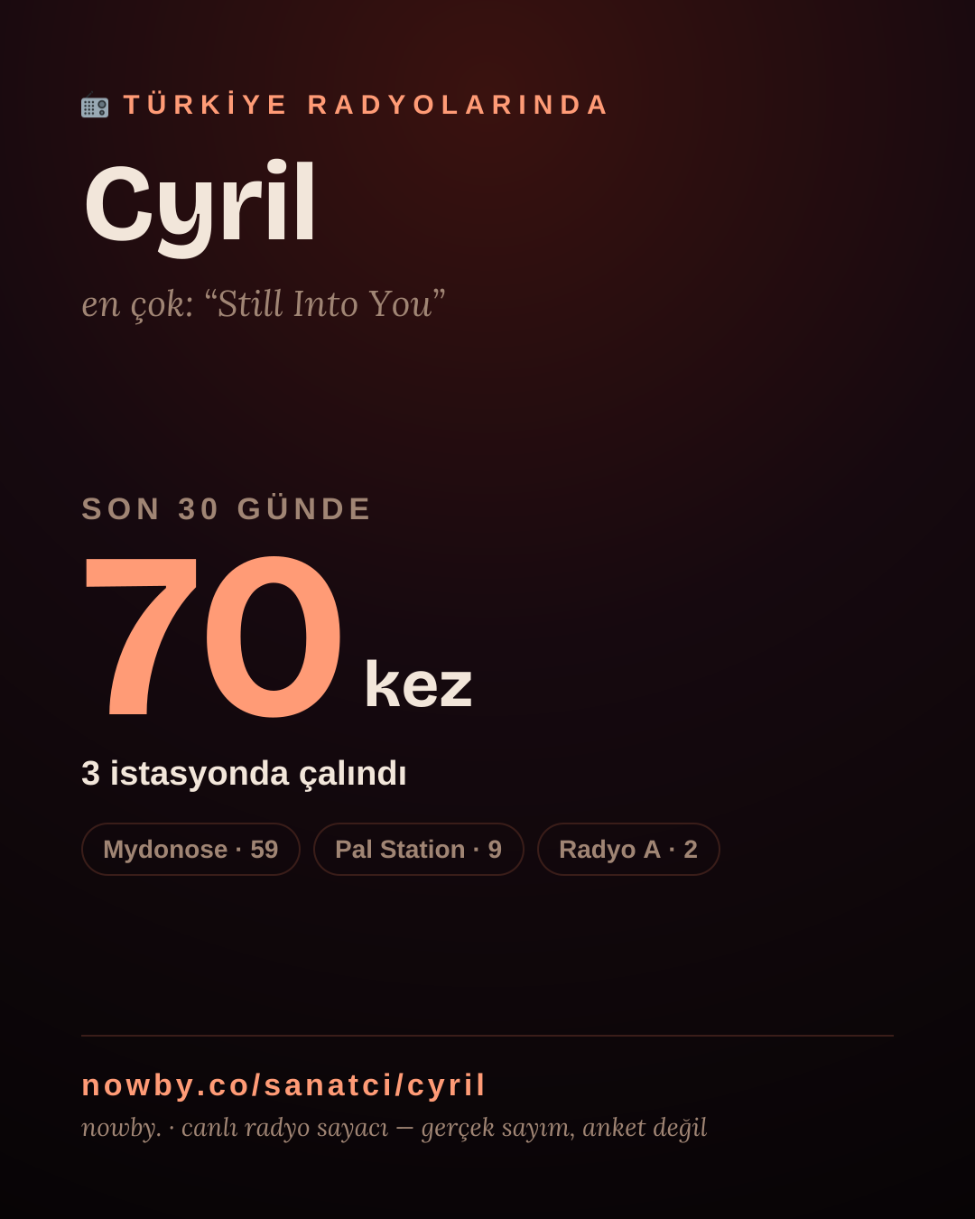 Sanatçısı, menajeri ya da hayranı mısın? Bunu paylaş.