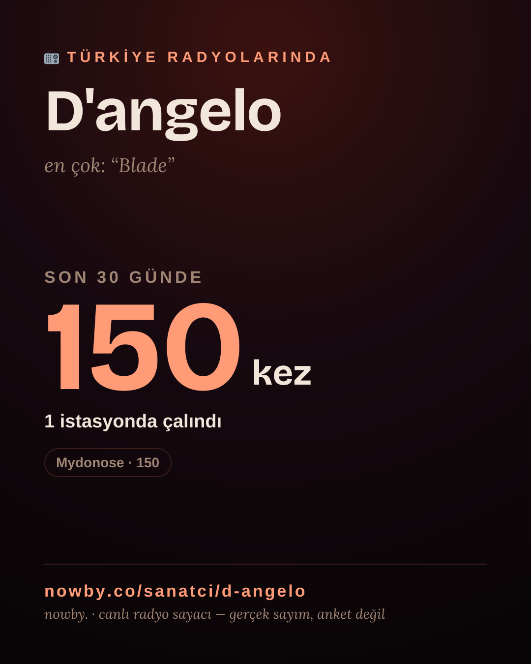 Sanatçısı, menajeri ya da hayranı mısın? Bunu paylaş.