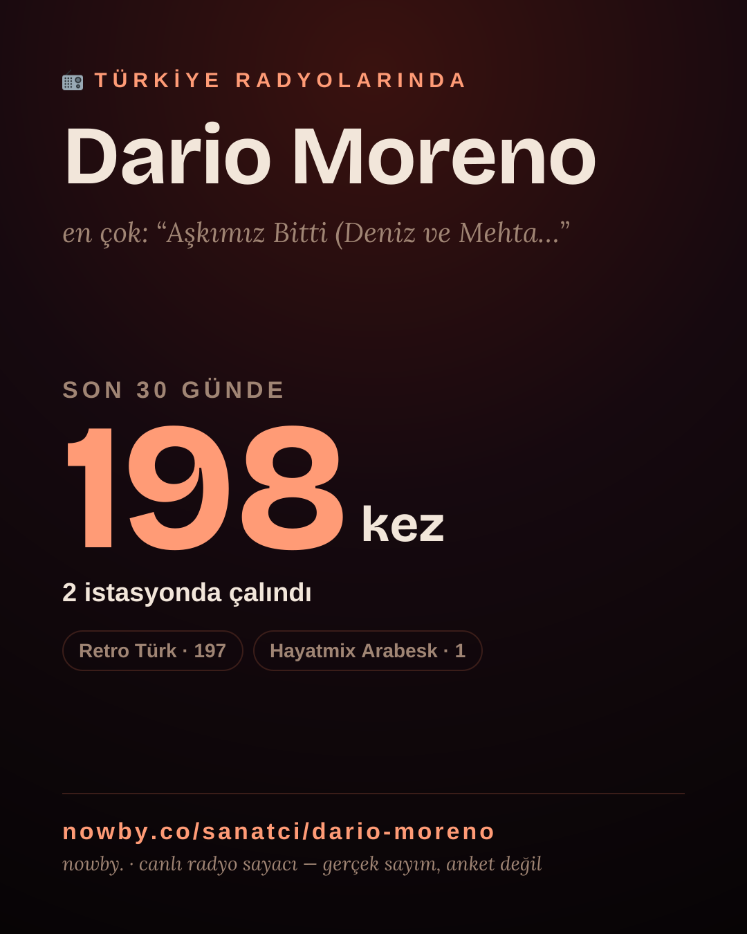 Sanatçısı, menajeri ya da hayranı mısın? Bunu paylaş.