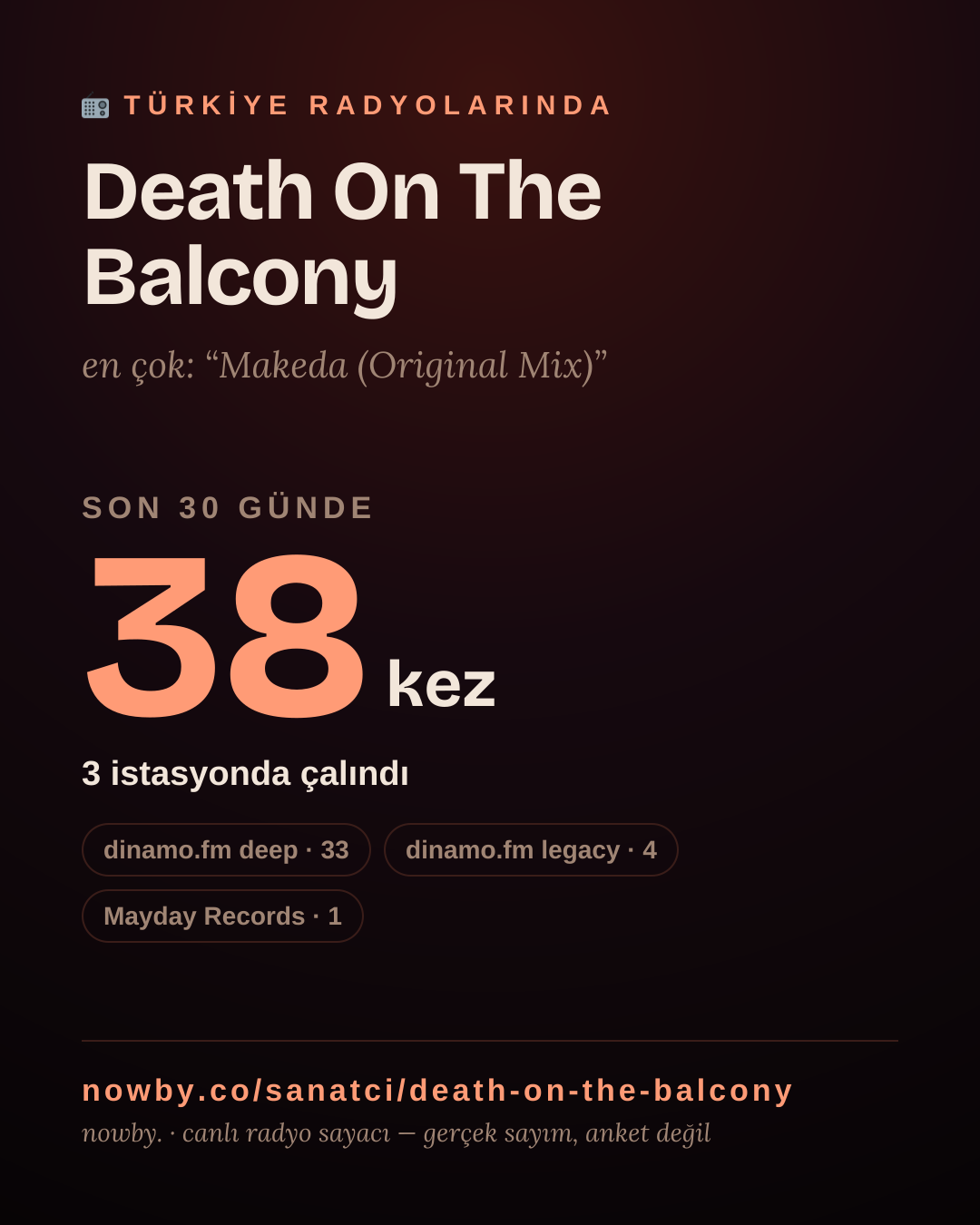 Sanatçısı, menajeri ya da hayranı mısın? Bunu paylaş.