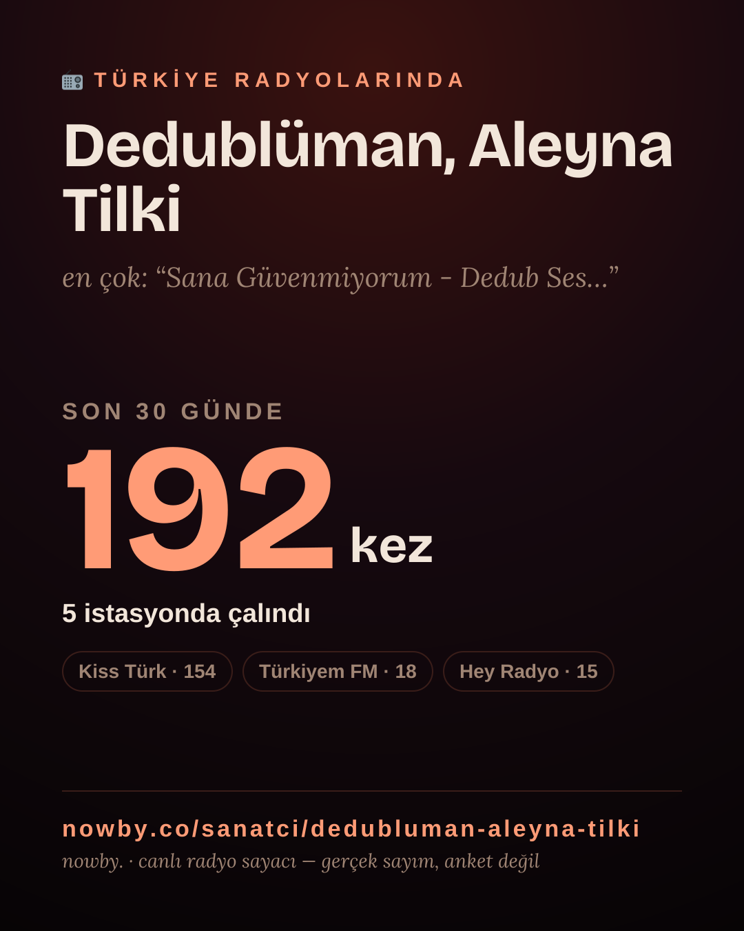 Sanatçısı, menajeri ya da hayranı mısın? Bunu paylaş.
