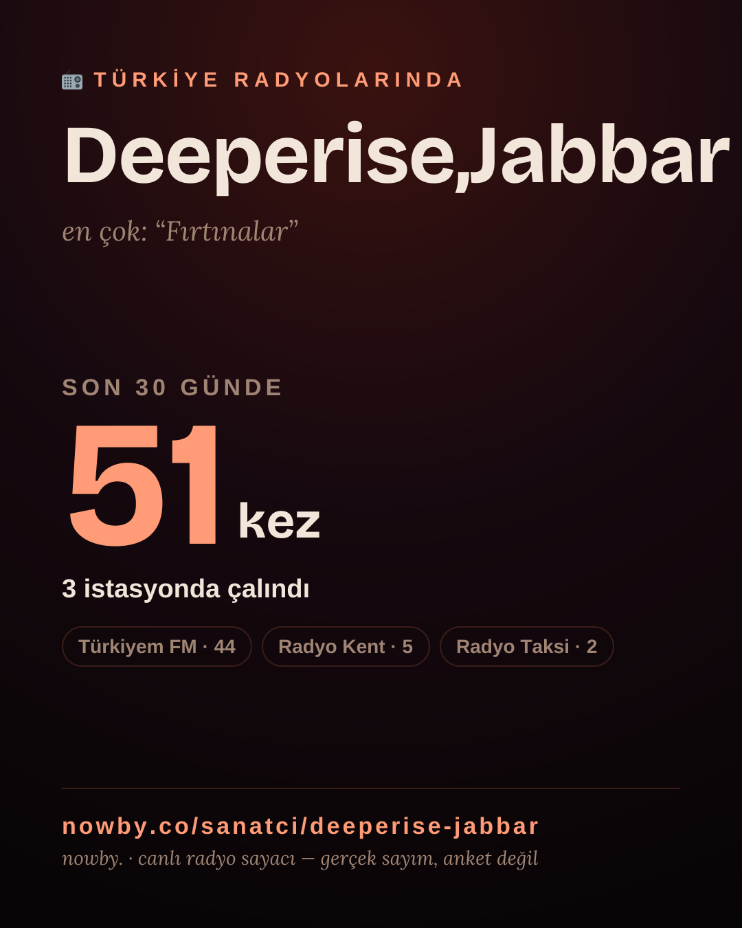 Sanatçısı, menajeri ya da hayranı mısın? Bunu paylaş.