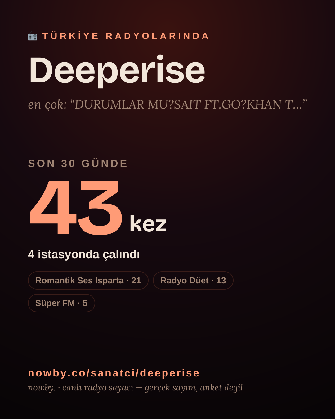 Sanatçısı, menajeri ya da hayranı mısın? Bunu paylaş.