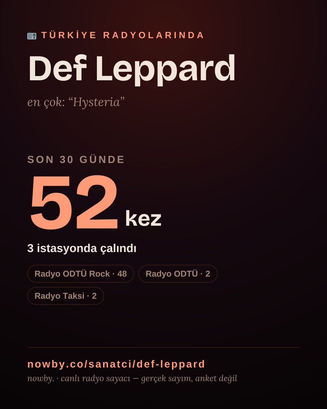 Sanatçısı, menajeri ya da hayranı mısın? Bunu paylaş.