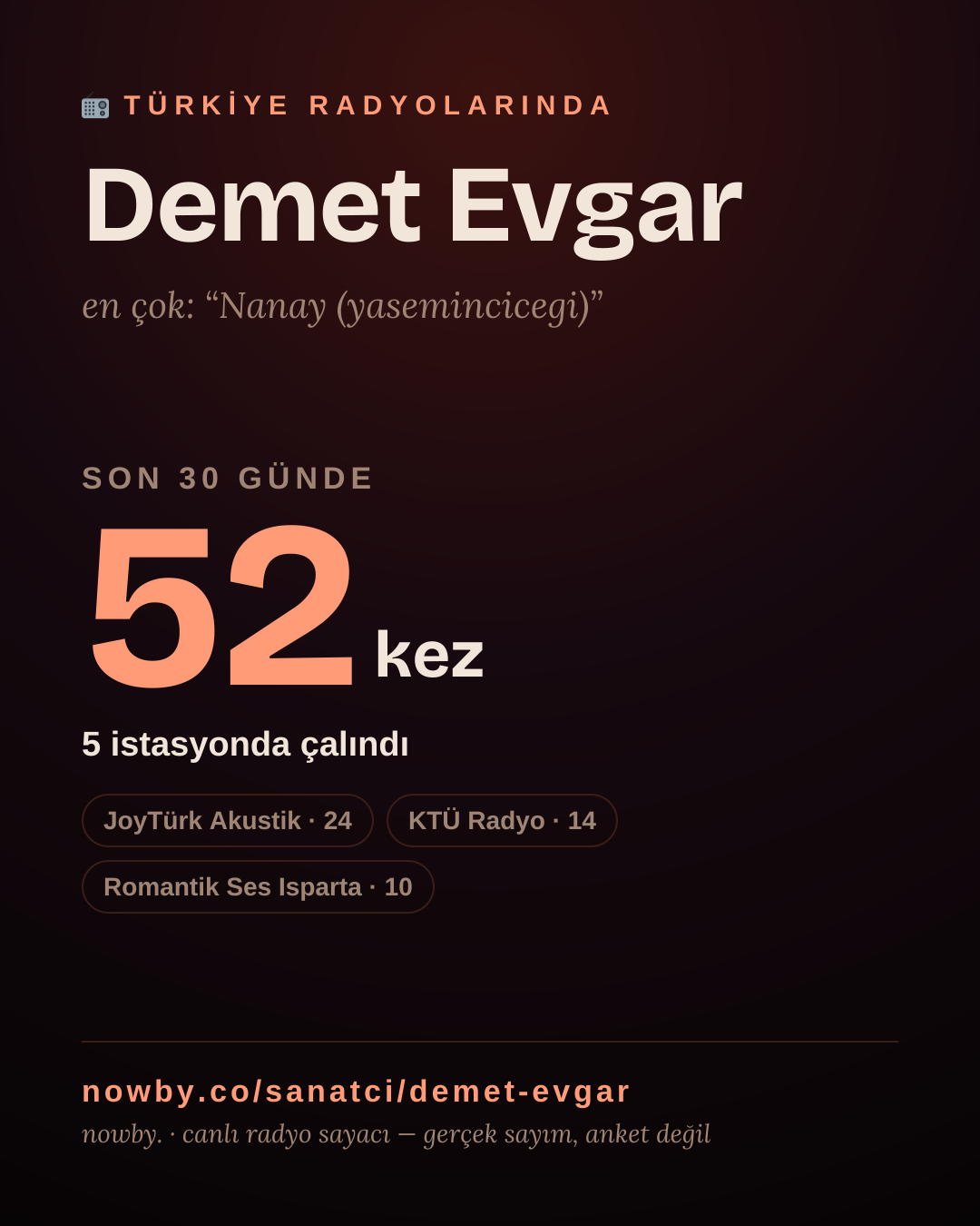 Sanatçısı, menajeri ya da hayranı mısın? Bunu paylaş.