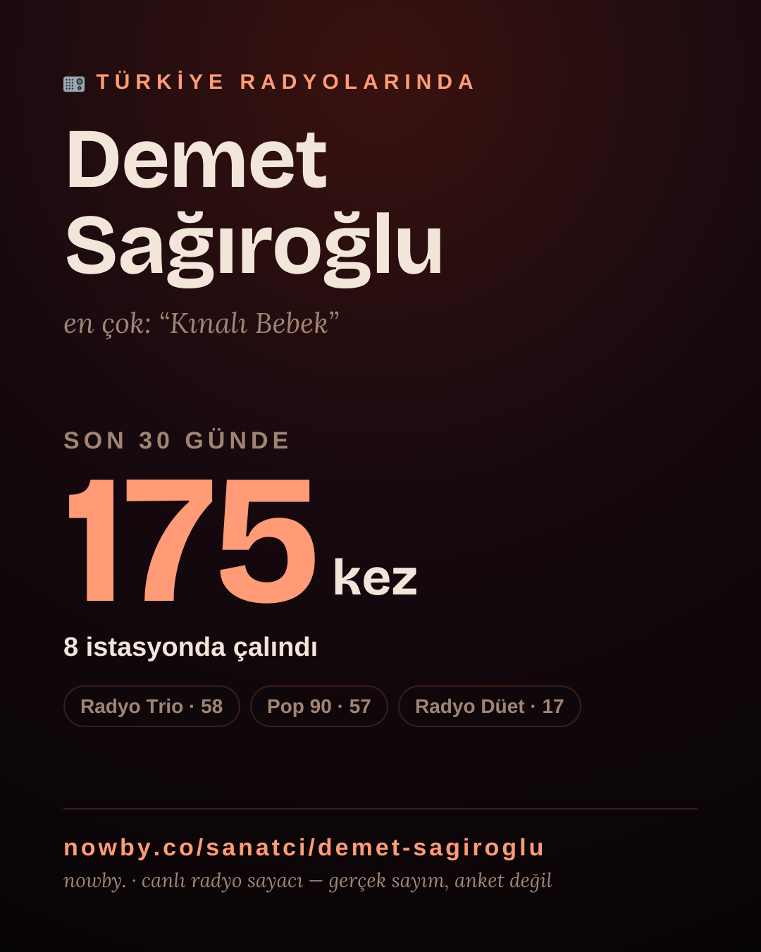 Sanatçısı, menajeri ya da hayranı mısın? Bunu paylaş.
