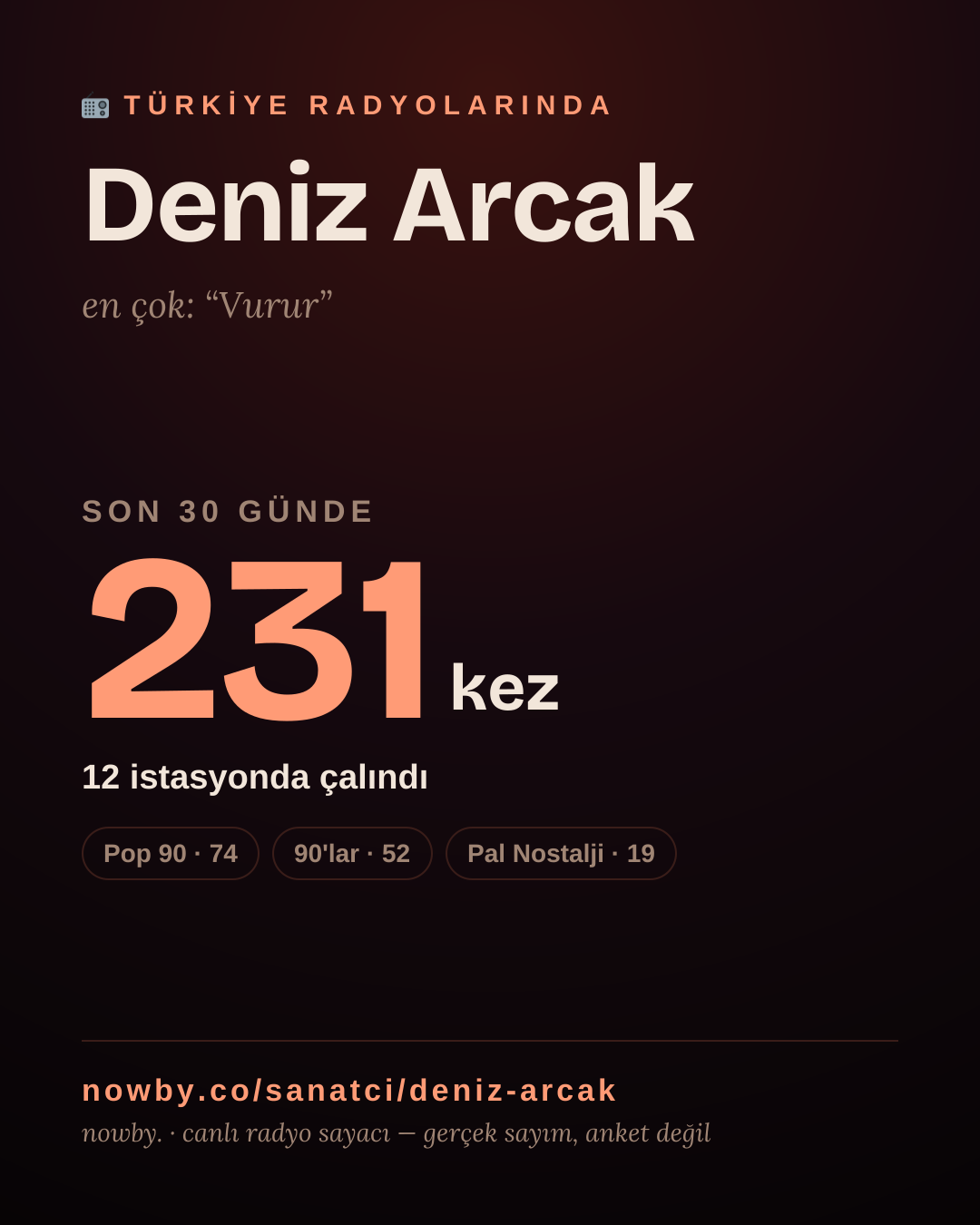 Sanatçısı, menajeri ya da hayranı mısın? Bunu paylaş.