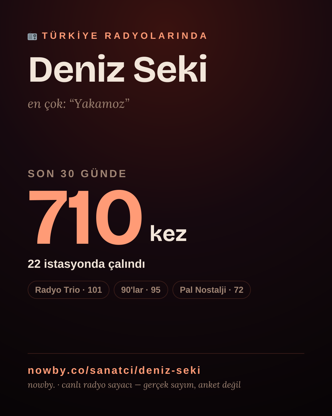 Sanatçısı, menajeri ya da hayranı mısın? Bunu paylaş.