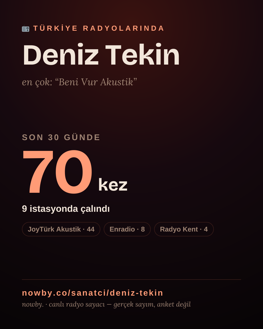 Sanatçısı, menajeri ya da hayranı mısın? Bunu paylaş.