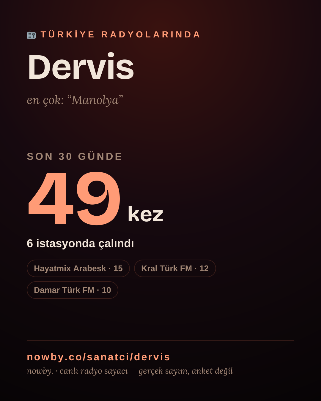 Sanatçısı, menajeri ya da hayranı mısın? Bunu paylaş.