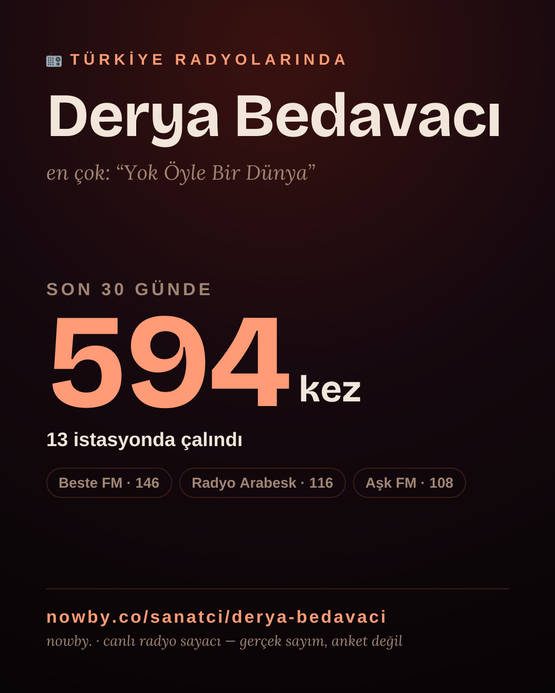Sanatçısı, menajeri ya da hayranı mısın? Bunu paylaş.