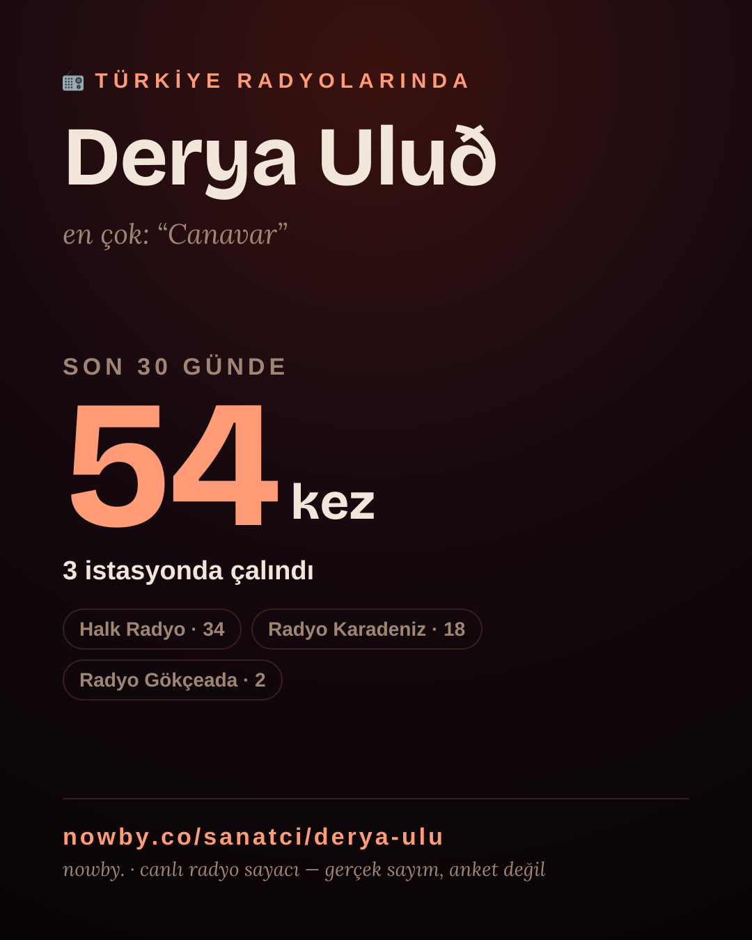 Sanatçısı, menajeri ya da hayranı mısın? Bunu paylaş.