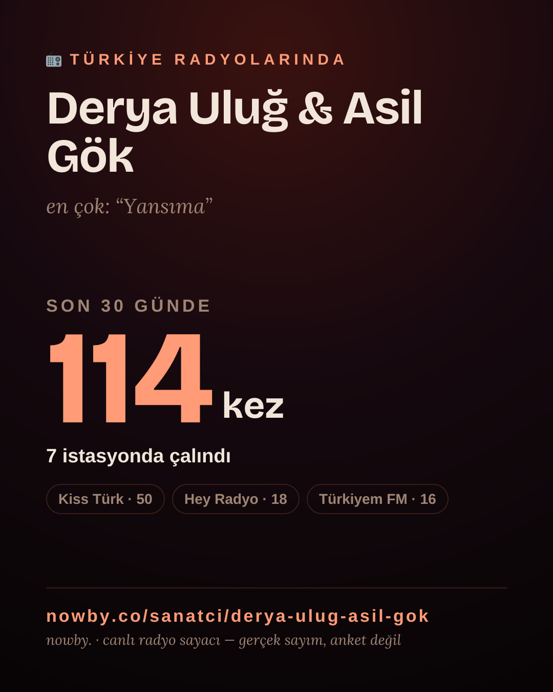 Sanatçısı, menajeri ya da hayranı mısın? Bunu paylaş.