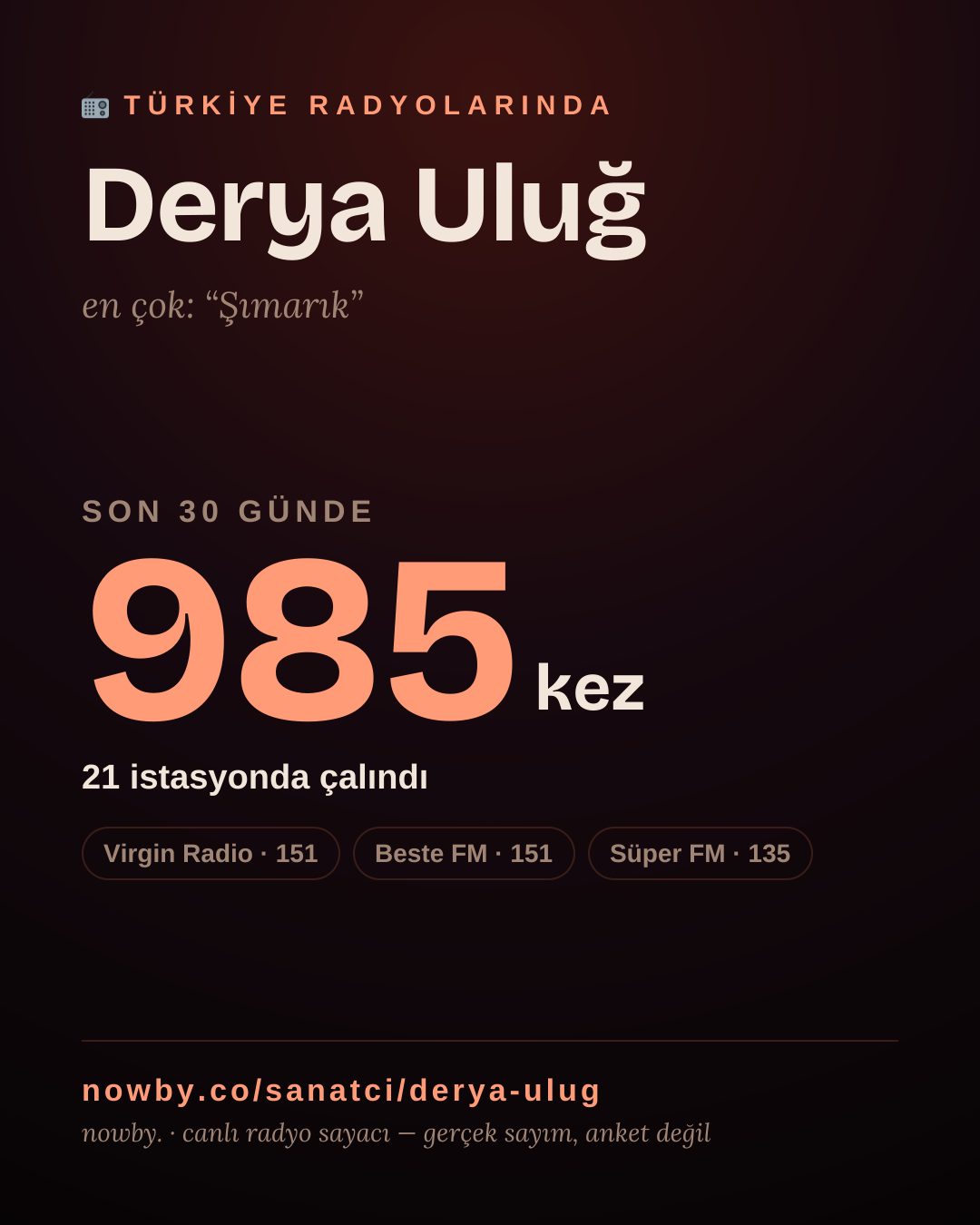 Sanatçısı, menajeri ya da hayranı mısın? Bunu paylaş.