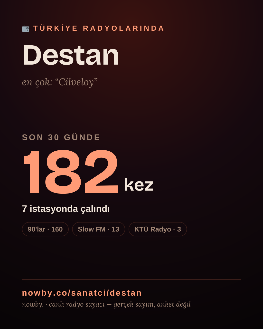 Sanatçısı, menajeri ya da hayranı mısın? Bunu paylaş.