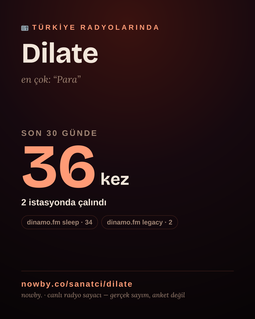 Sanatçısı, menajeri ya da hayranı mısın? Bunu paylaş.