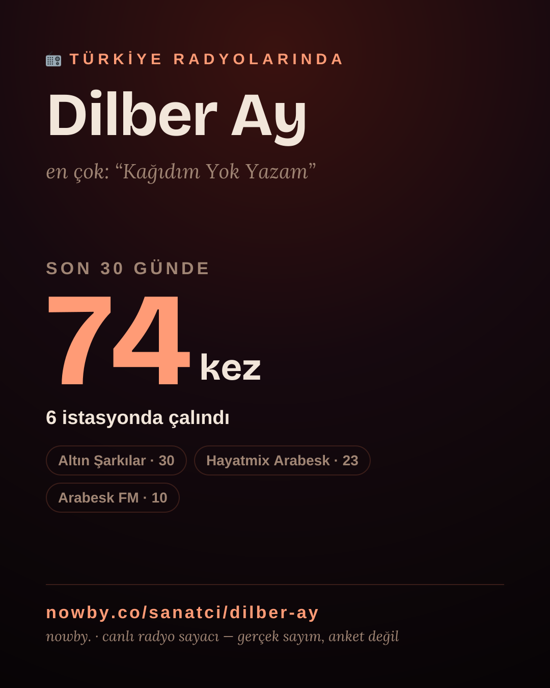 Sanatçısı, menajeri ya da hayranı mısın? Bunu paylaş.