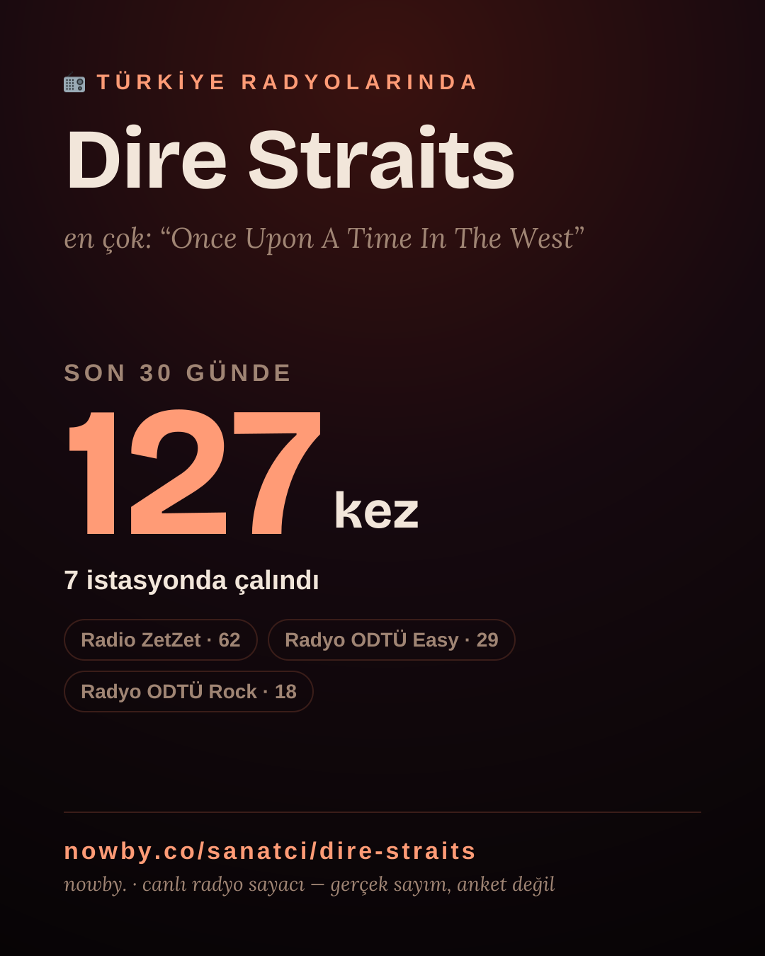 Sanatçısı, menajeri ya da hayranı mısın? Bunu paylaş.