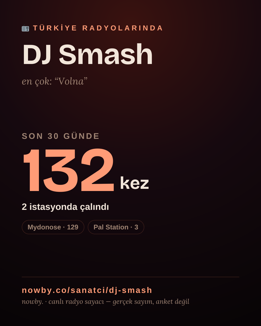 Sanatçısı, menajeri ya da hayranı mısın? Bunu paylaş.