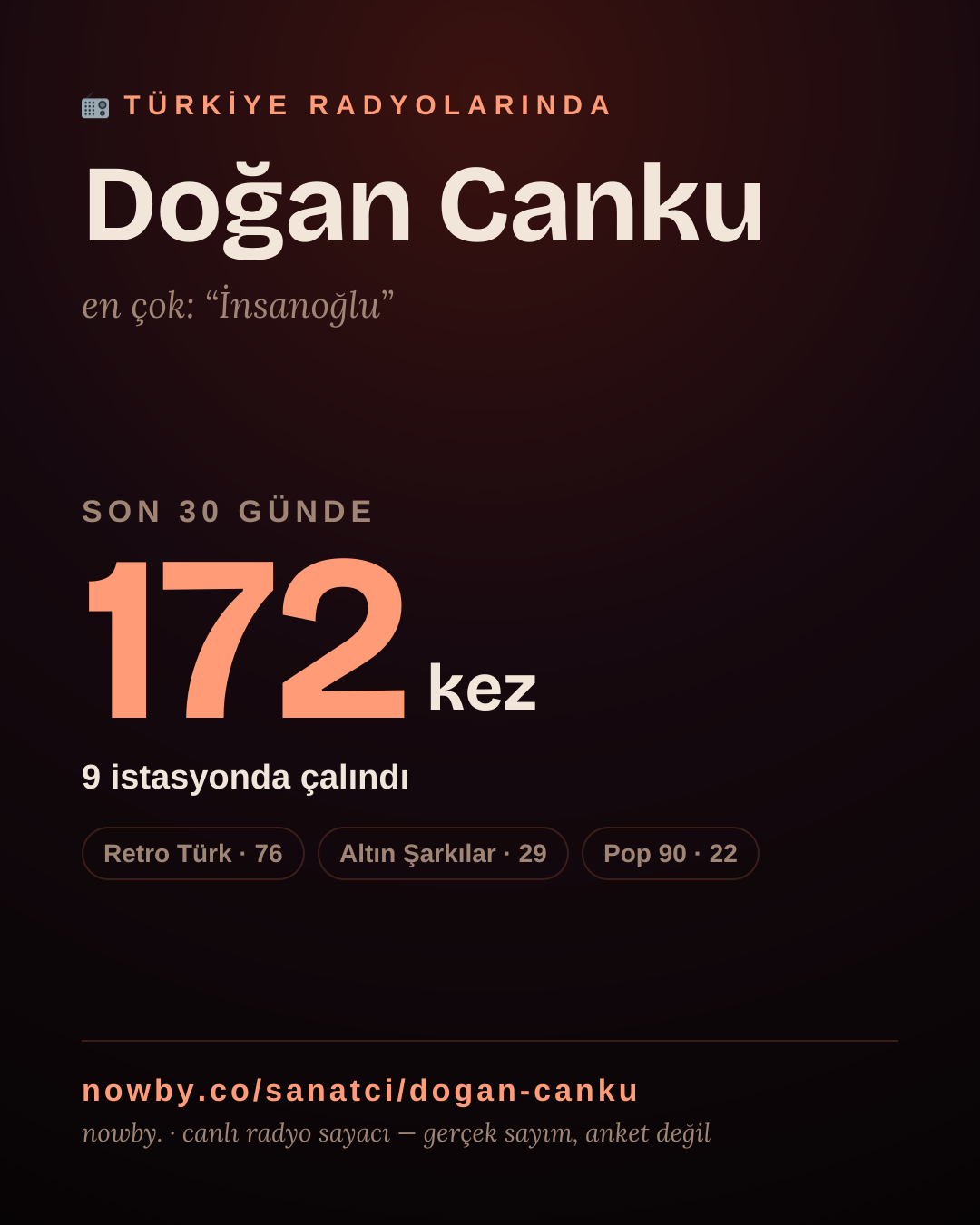 Sanatçısı, menajeri ya da hayranı mısın? Bunu paylaş.