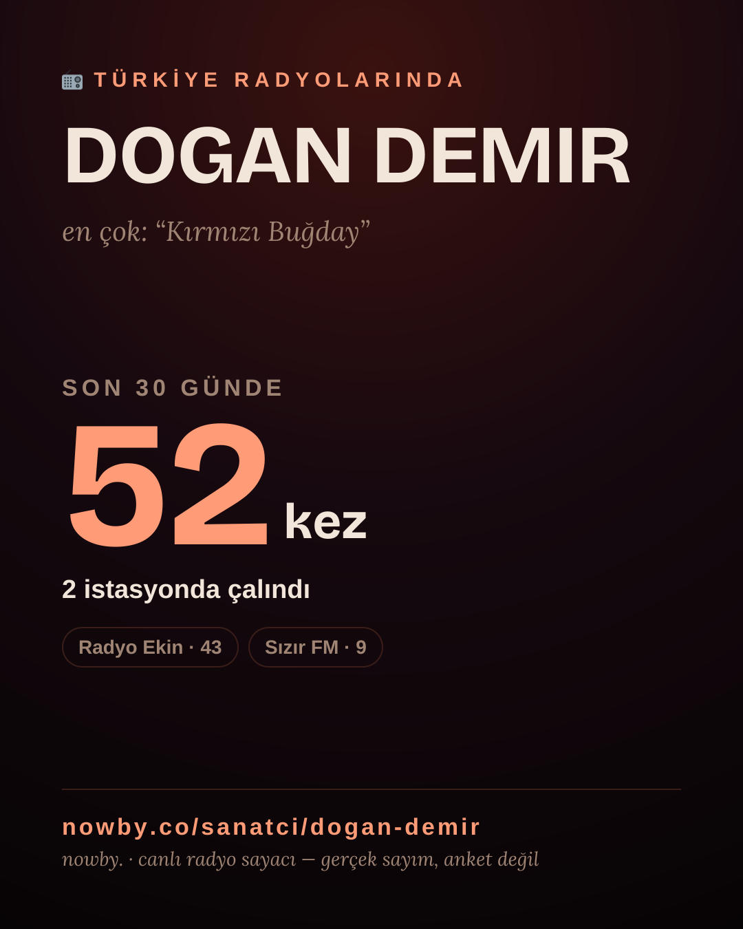 Sanatçısı, menajeri ya da hayranı mısın? Bunu paylaş.