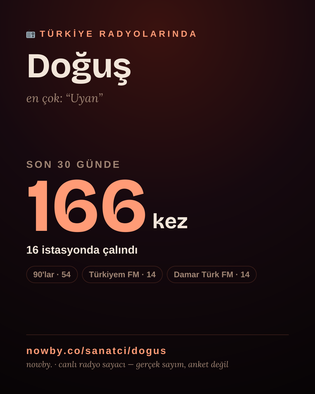 Sanatçısı, menajeri ya da hayranı mısın? Bunu paylaş.