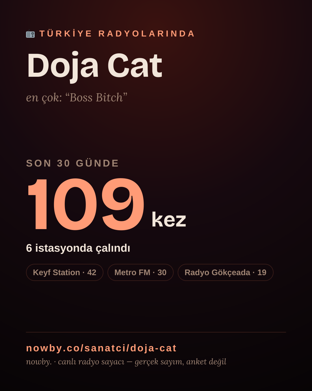 Sanatçısı, menajeri ya da hayranı mısın? Bunu paylaş.
