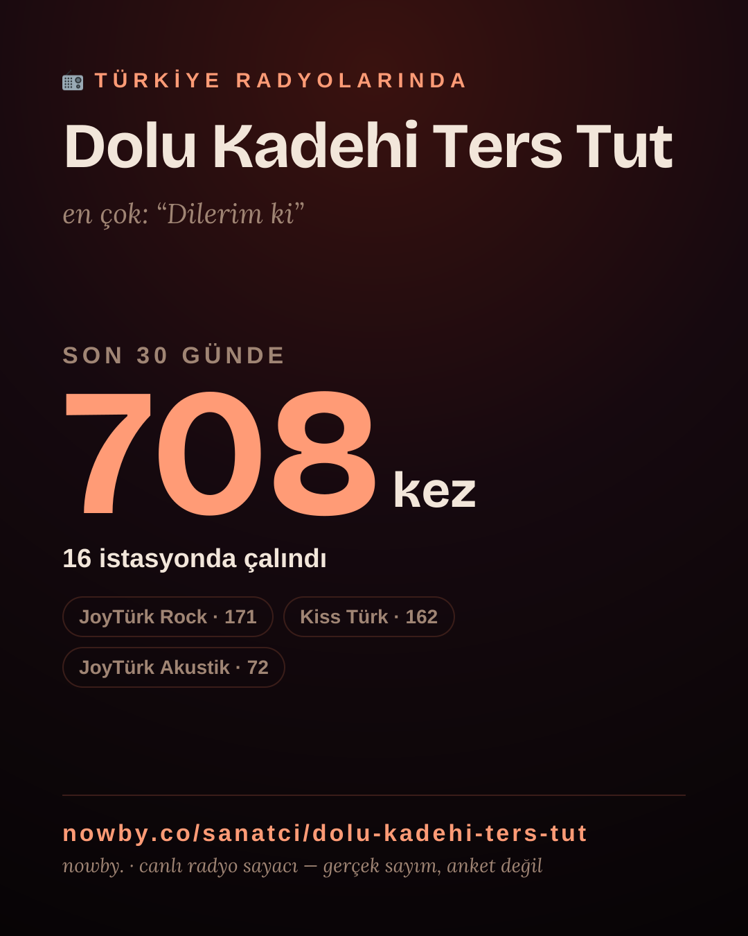 Sanatçısı, menajeri ya da hayranı mısın? Bunu paylaş.