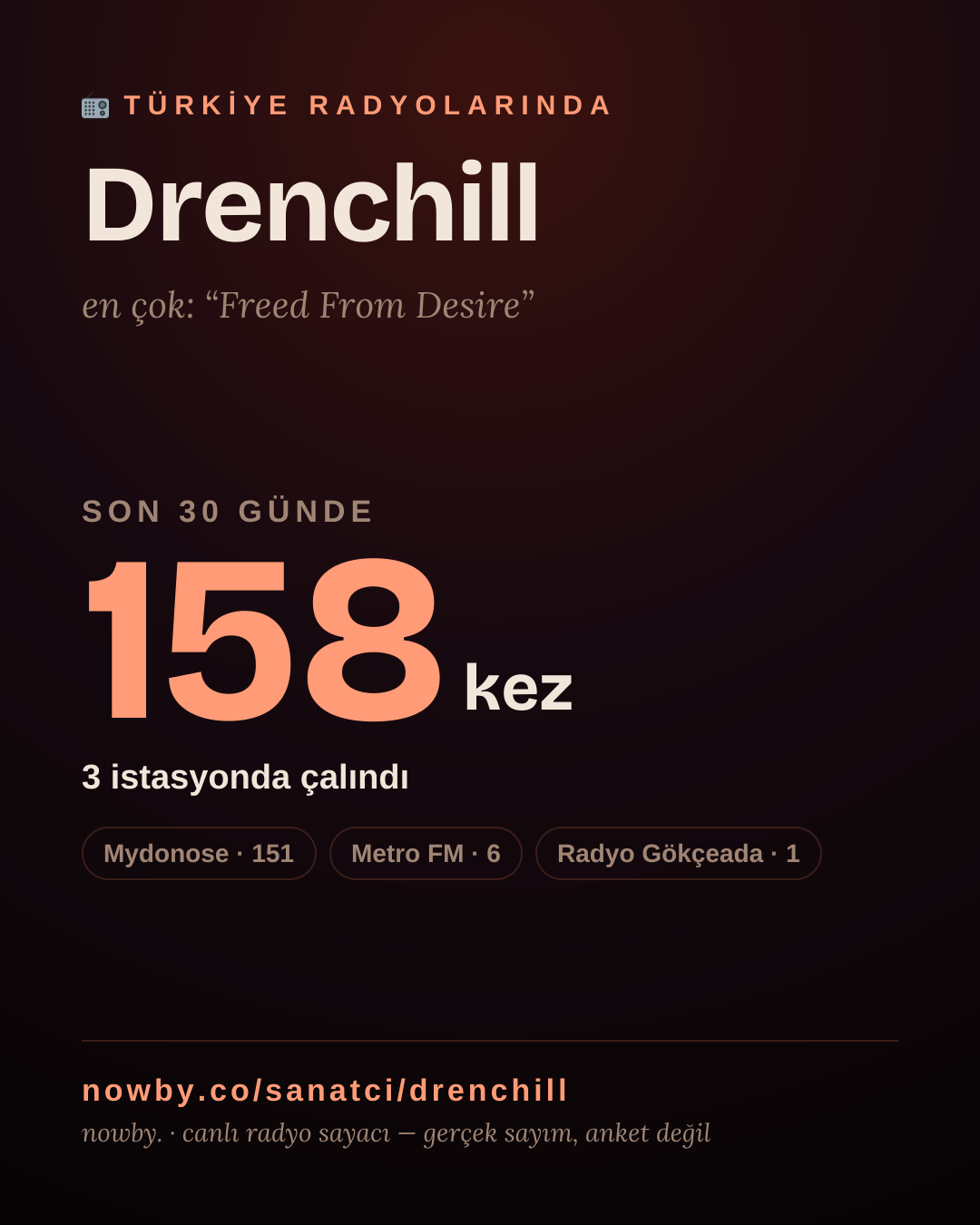 Sanatçısı, menajeri ya da hayranı mısın? Bunu paylaş.