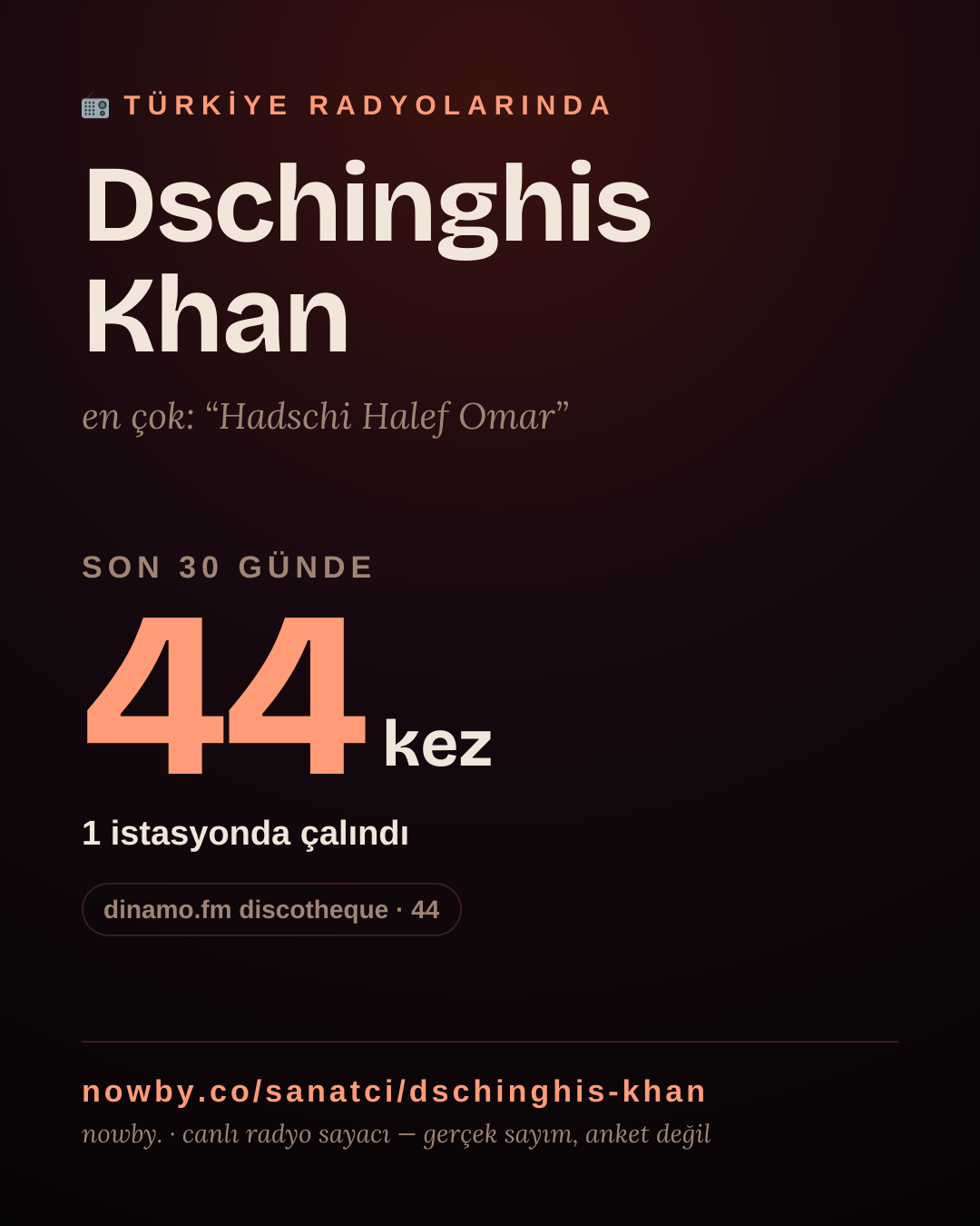 Sanatçısı, menajeri ya da hayranı mısın? Bunu paylaş.