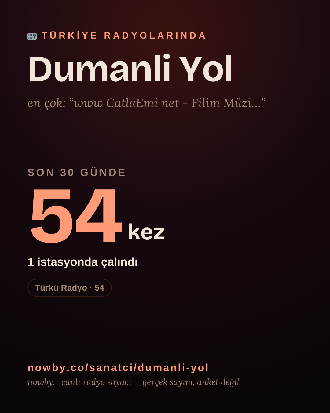 Sanatçısı, menajeri ya da hayranı mısın? Bunu paylaş.