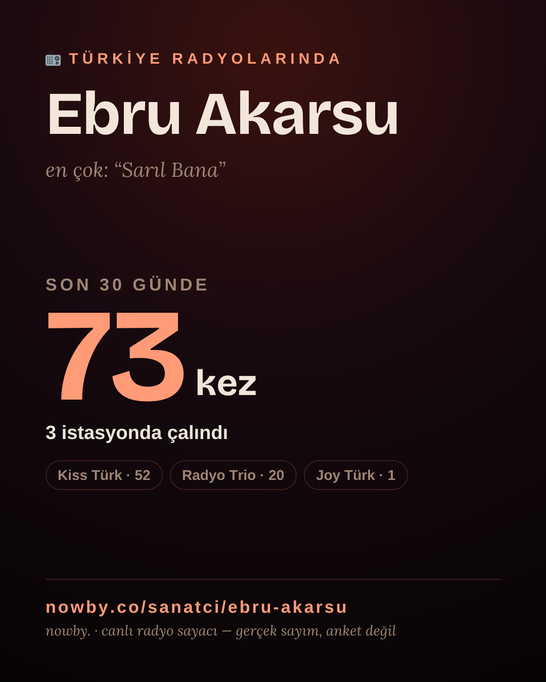 Sanatçısı, menajeri ya da hayranı mısın? Bunu paylaş.