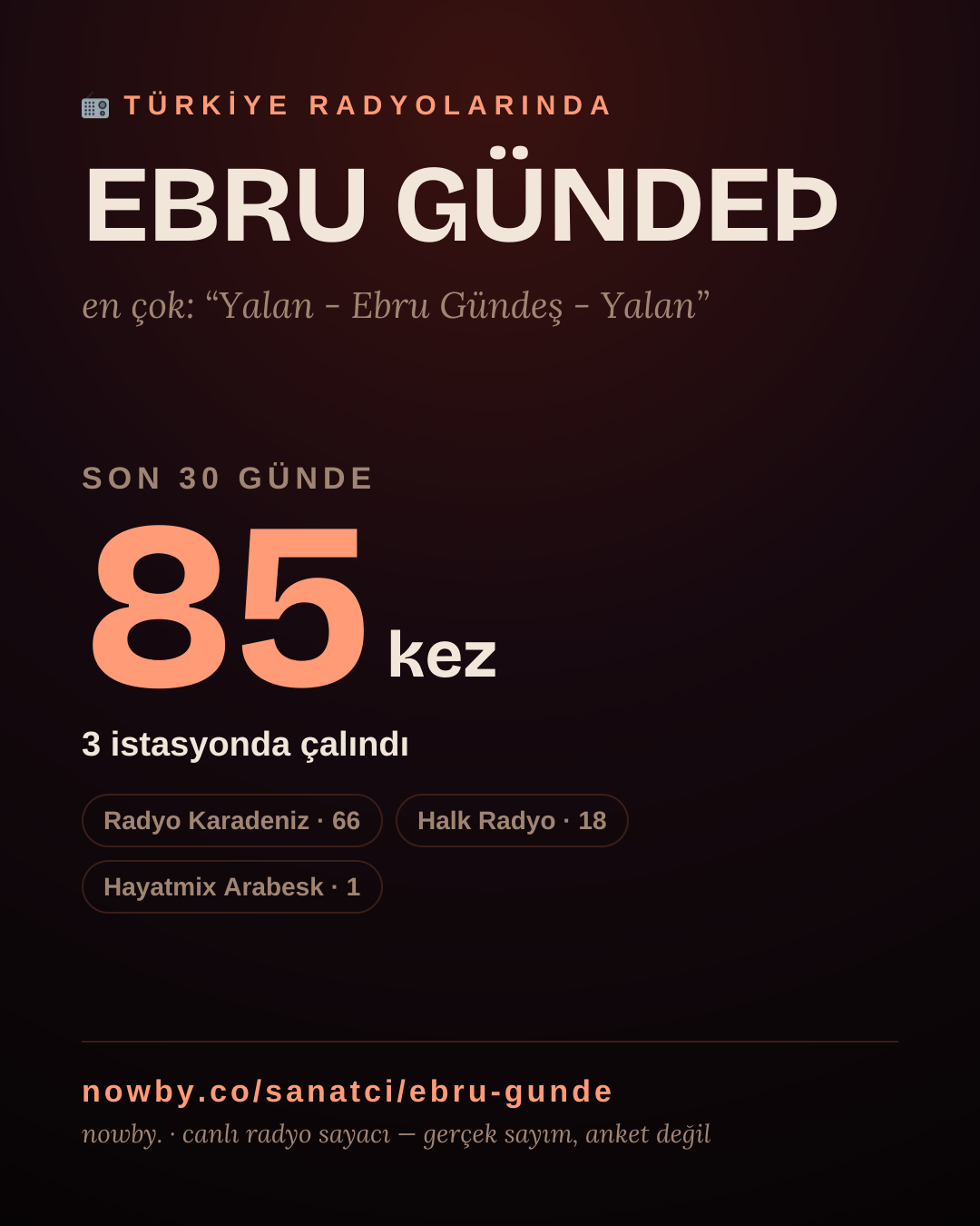Sanatçısı, menajeri ya da hayranı mısın? Bunu paylaş.