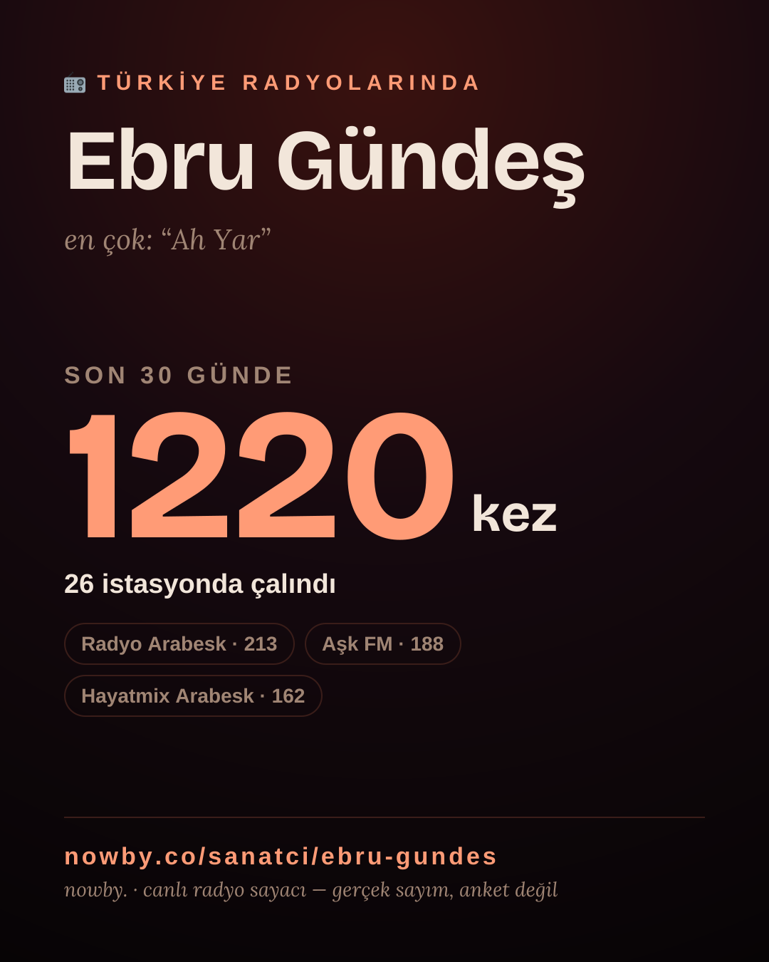 Sanatçısı, menajeri ya da hayranı mısın? Bunu paylaş.