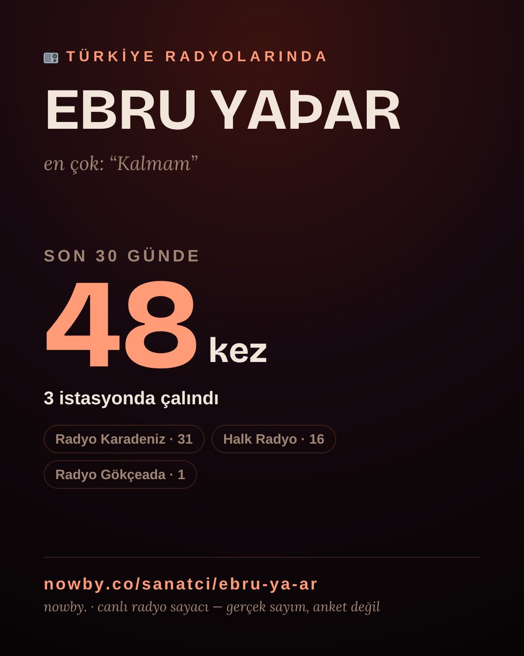 Sanatçısı, menajeri ya da hayranı mısın? Bunu paylaş.