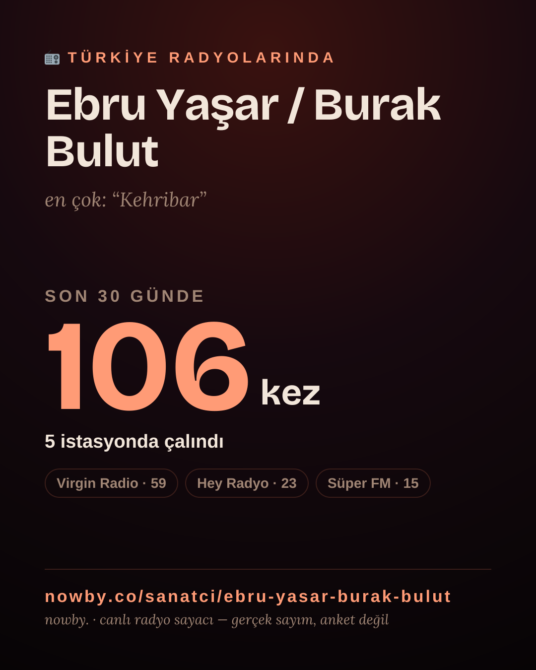 Sanatçısı, menajeri ya da hayranı mısın? Bunu paylaş.