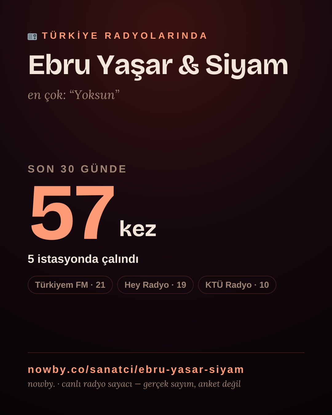 Sanatçısı, menajeri ya da hayranı mısın? Bunu paylaş.