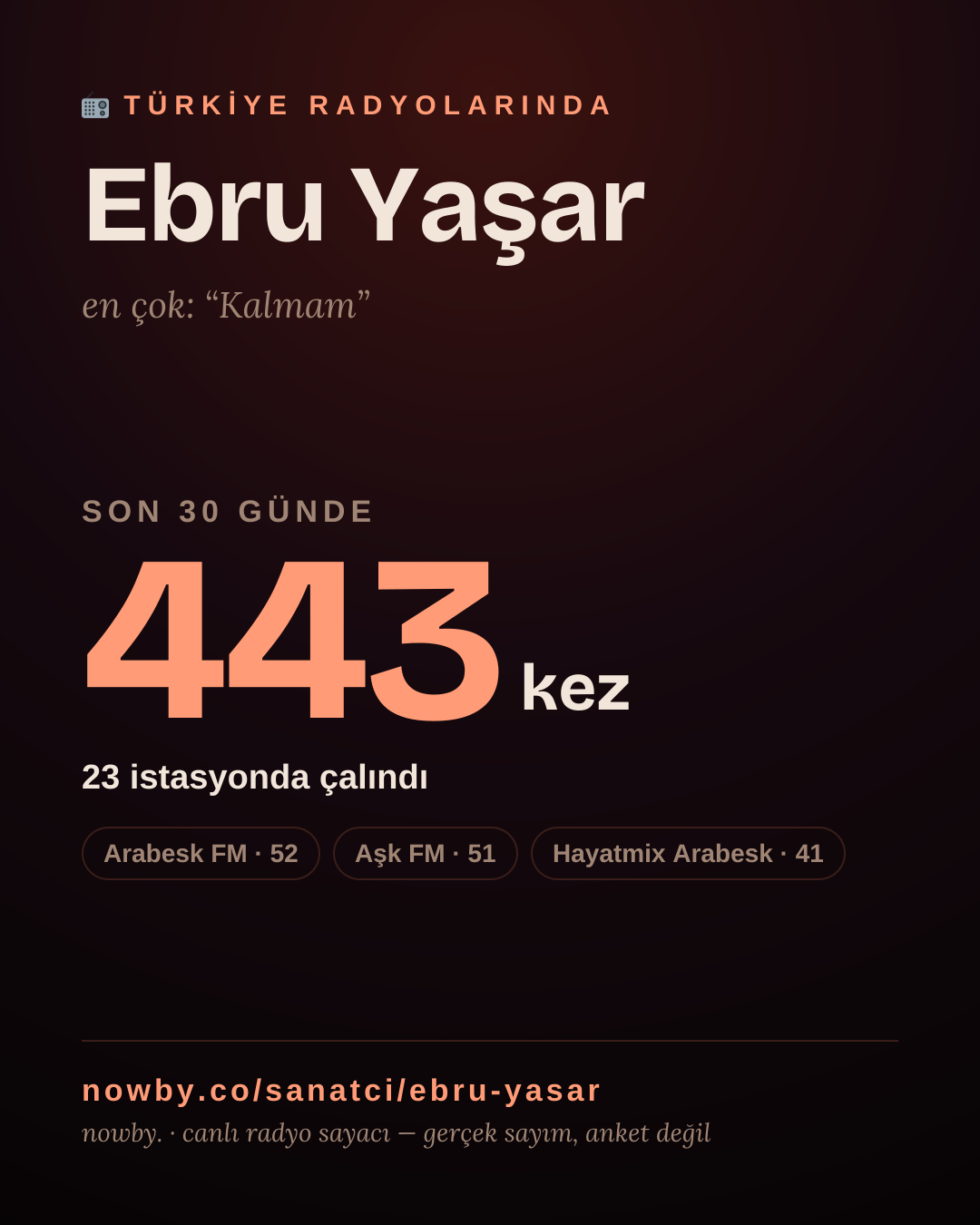 Sanatçısı, menajeri ya da hayranı mısın? Bunu paylaş.