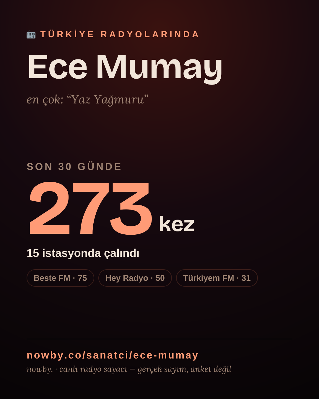 Sanatçısı, menajeri ya da hayranı mısın? Bunu paylaş.