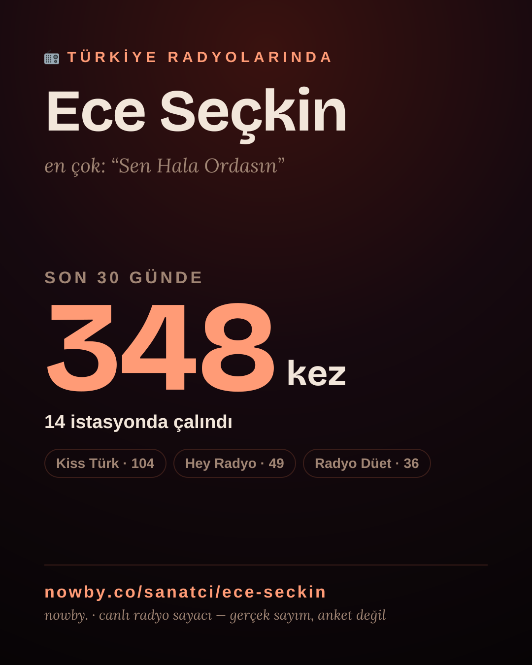 Sanatçısı, menajeri ya da hayranı mısın? Bunu paylaş.