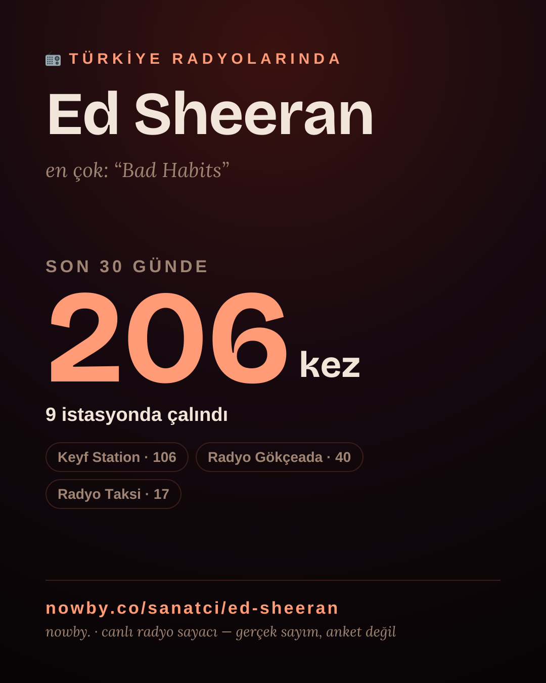 Sanatçısı, menajeri ya da hayranı mısın? Bunu paylaş.