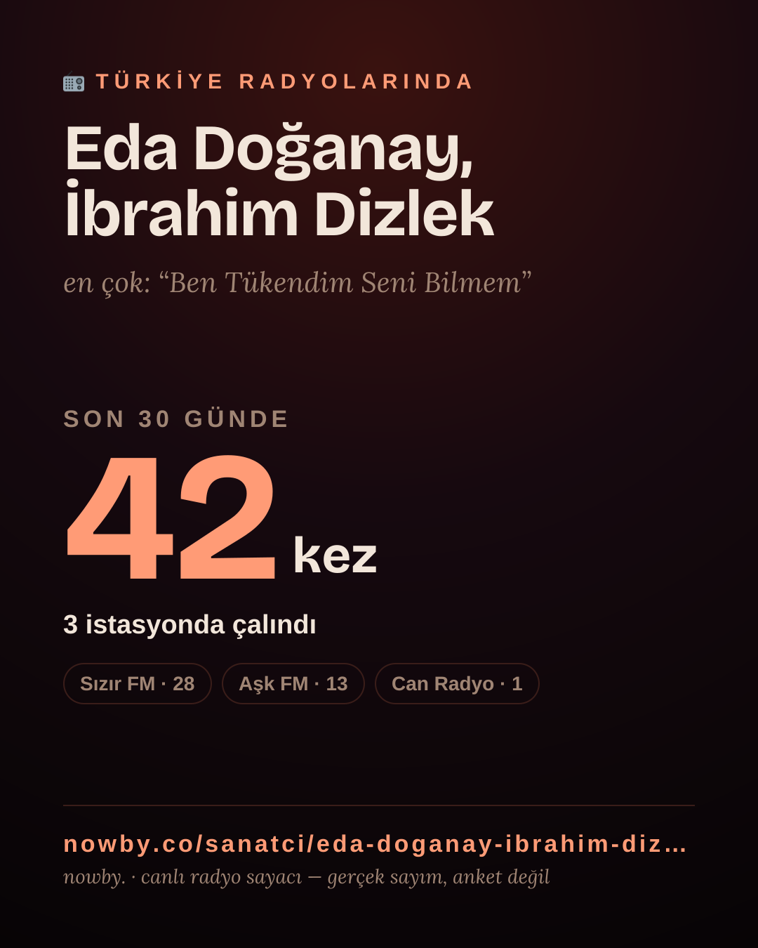 Sanatçısı, menajeri ya da hayranı mısın? Bunu paylaş.