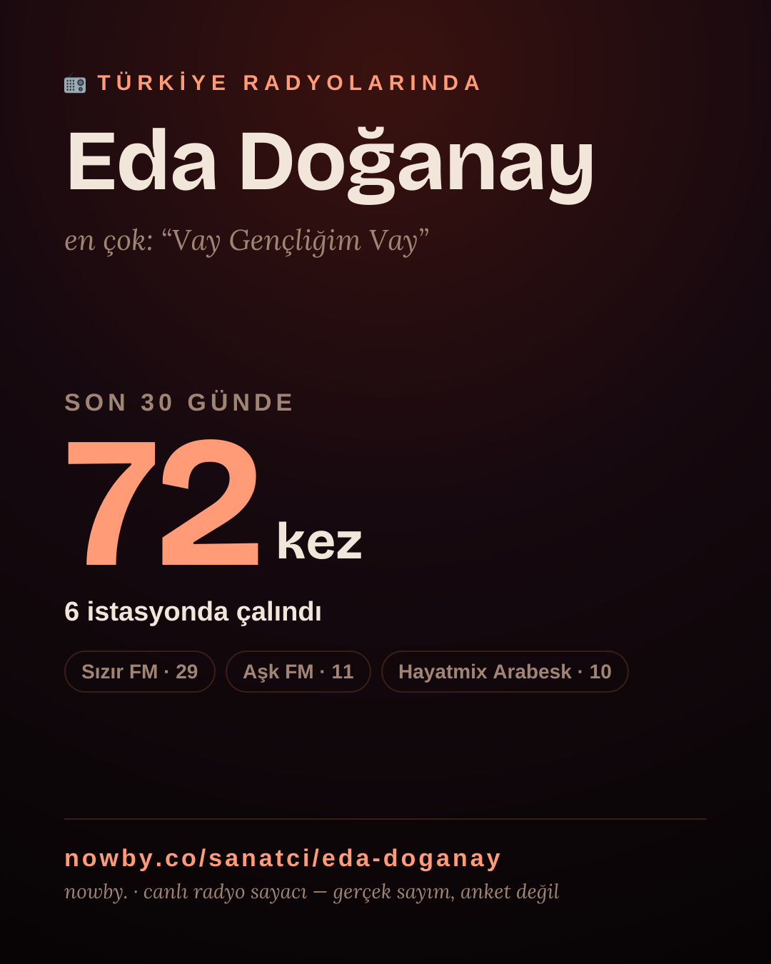 Sanatçısı, menajeri ya da hayranı mısın? Bunu paylaş.