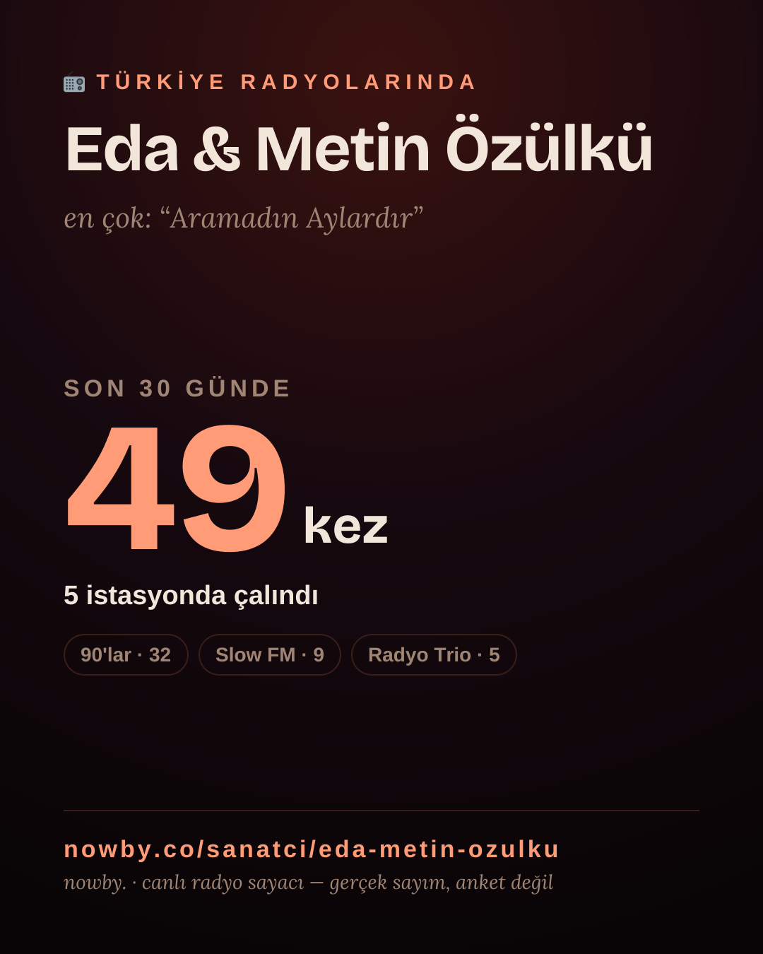 Sanatçısı, menajeri ya da hayranı mısın? Bunu paylaş.