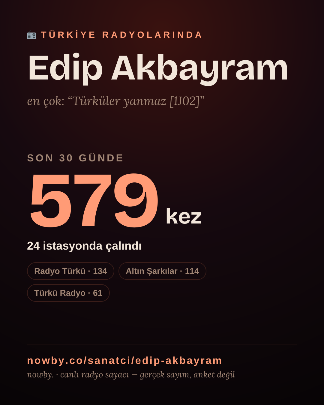Sanatçısı, menajeri ya da hayranı mısın? Bunu paylaş.