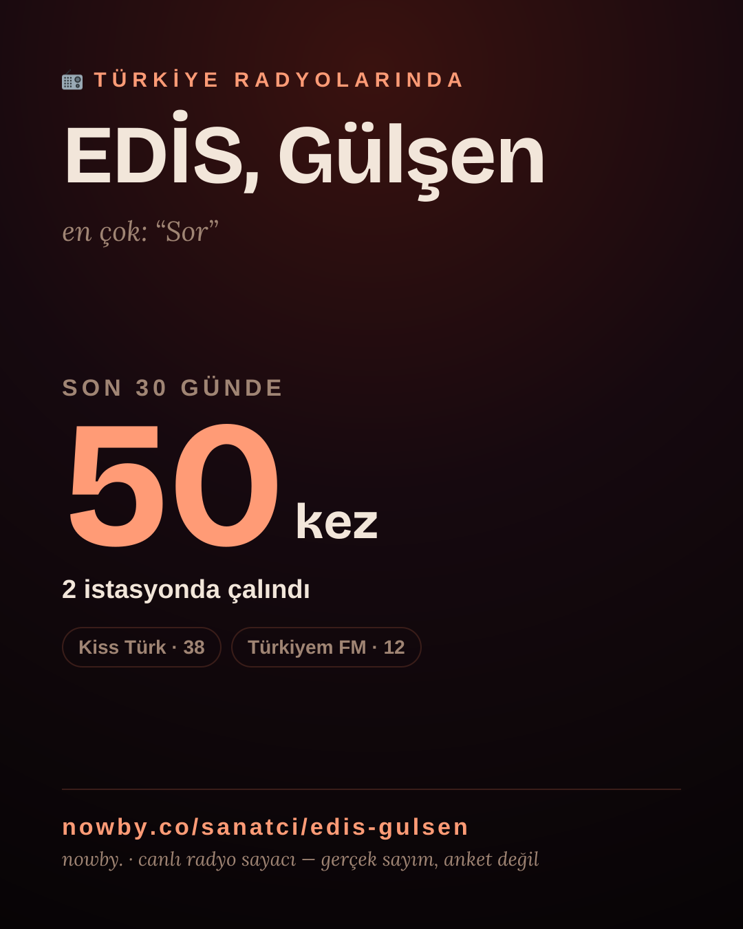 Sanatçısı, menajeri ya da hayranı mısın? Bunu paylaş.