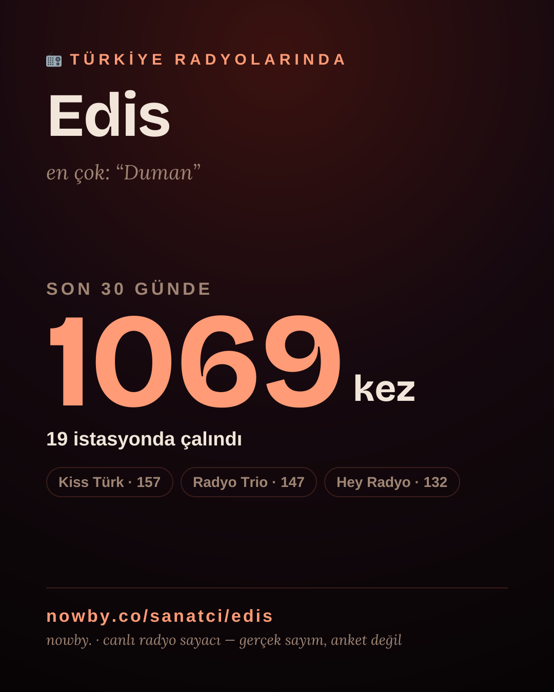 Sanatçısı, menajeri ya da hayranı mısın? Bunu paylaş.